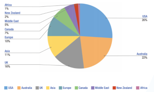 DARA Rehab Center statistics