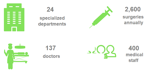 Genilier in figures